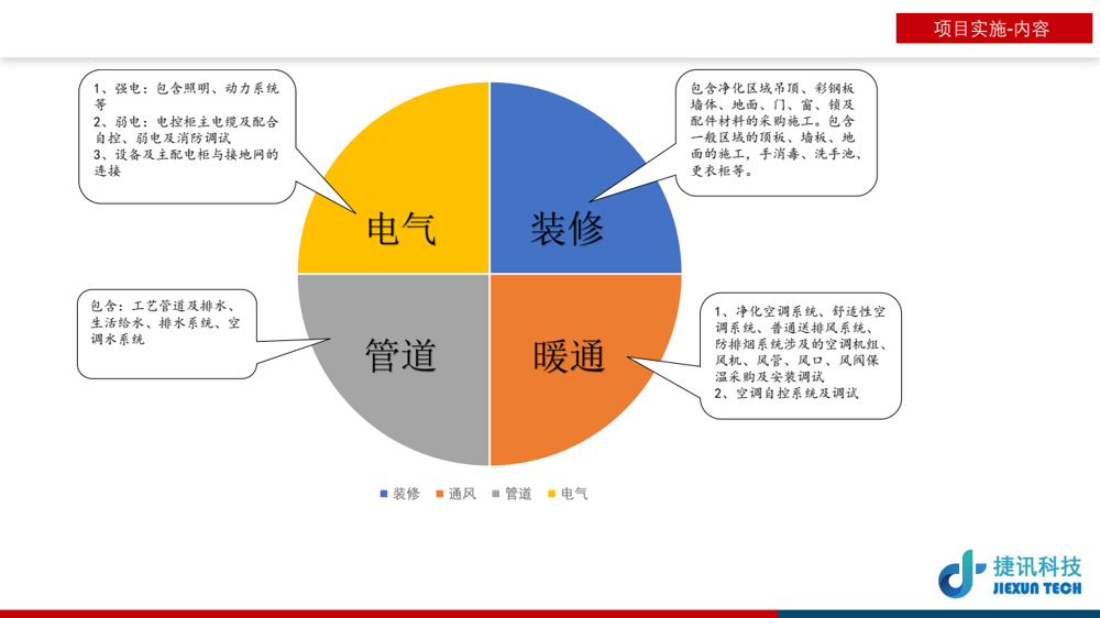 洁净室工程GMP验证：从VMP到OQ的全流程要